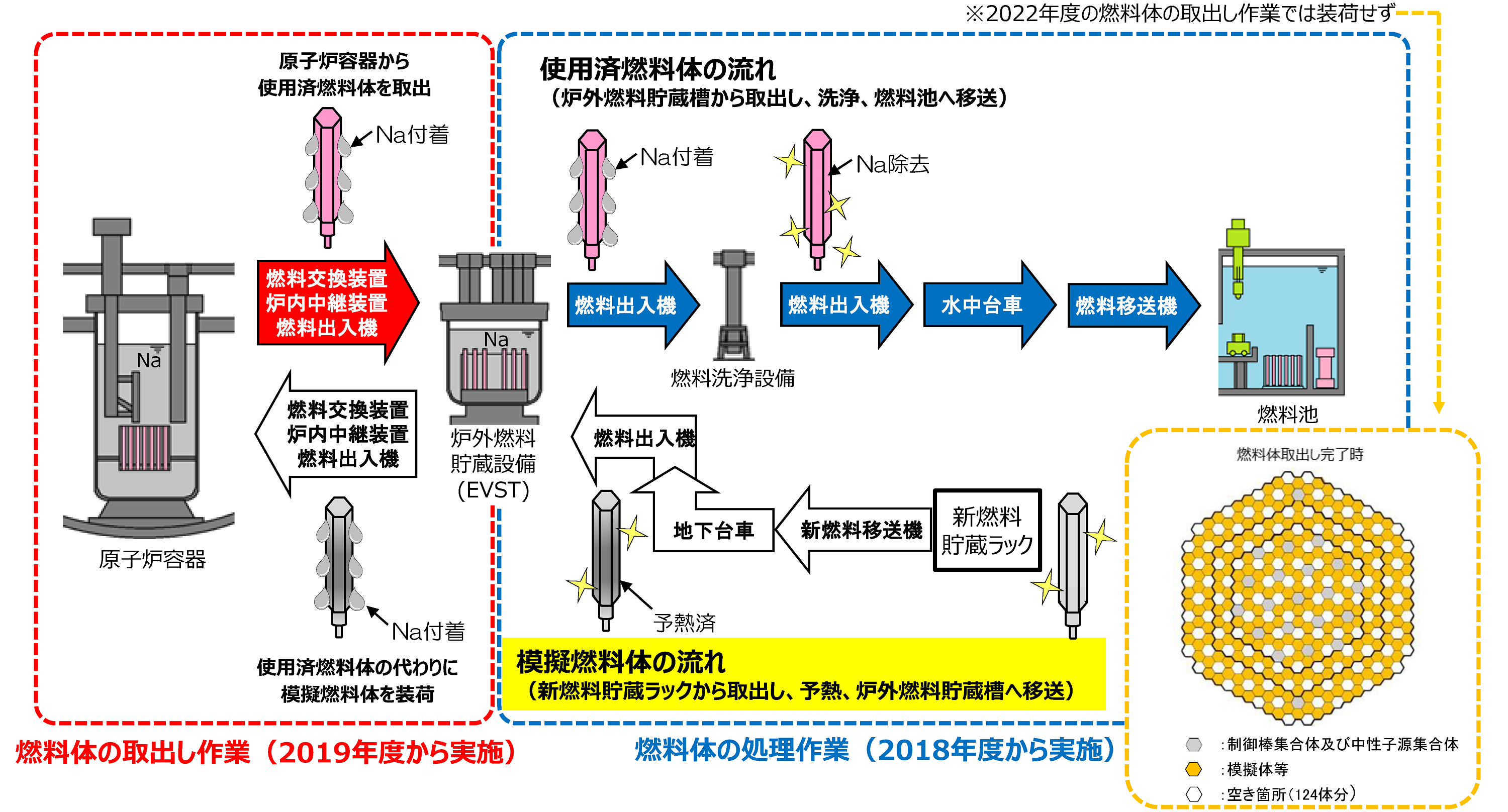 作業の流れ