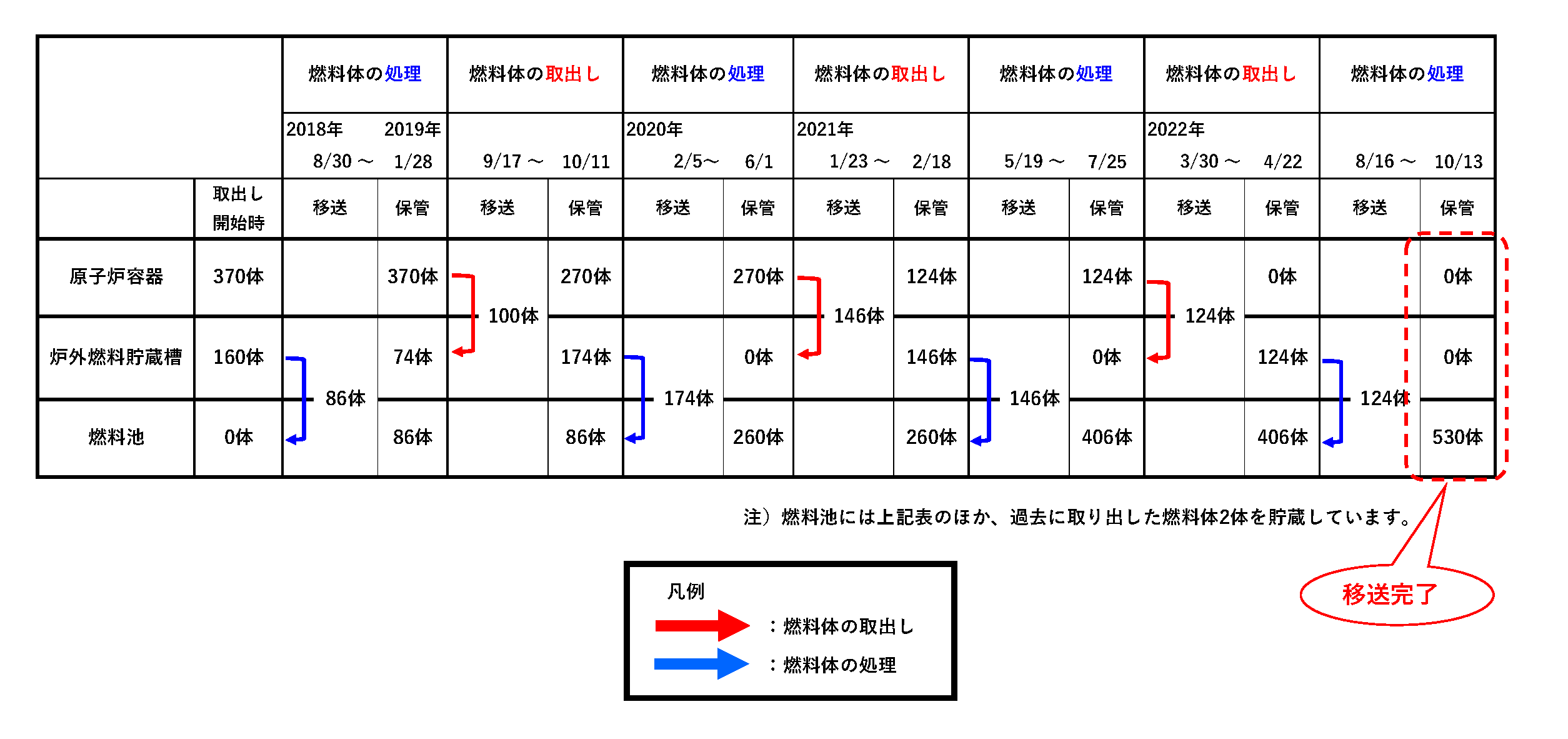 作業の工程