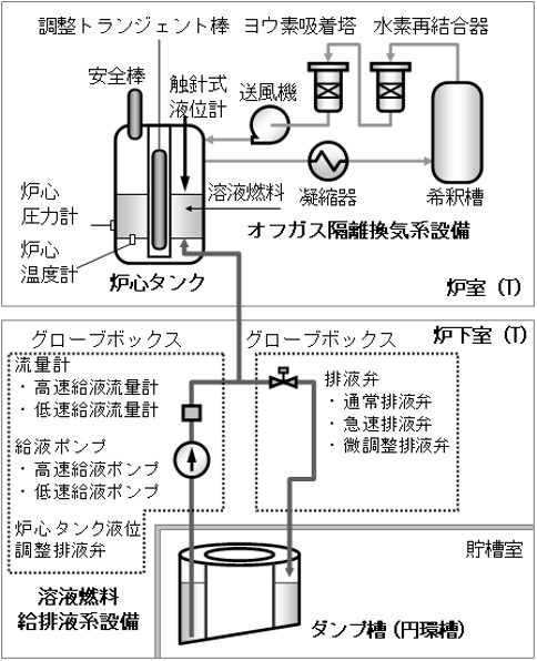 TRACY主要系統校正