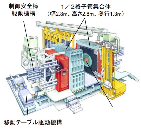 FCA原子炉本体