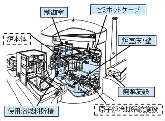 原子炉本体等撤去前