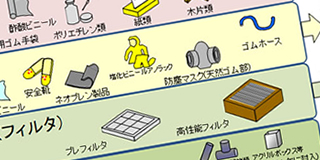 放射性廃棄物の発生と分類区分