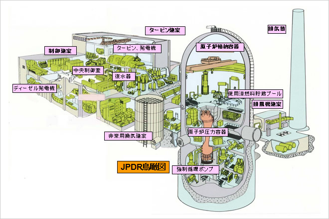 JPDR鳥瞰図 