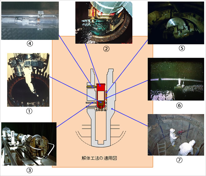 原子炉本体及び放射線遮へい体の解体