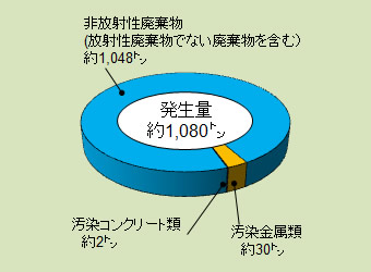 セラミック特別研究棟