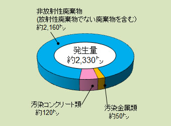 冶金特別研究棟