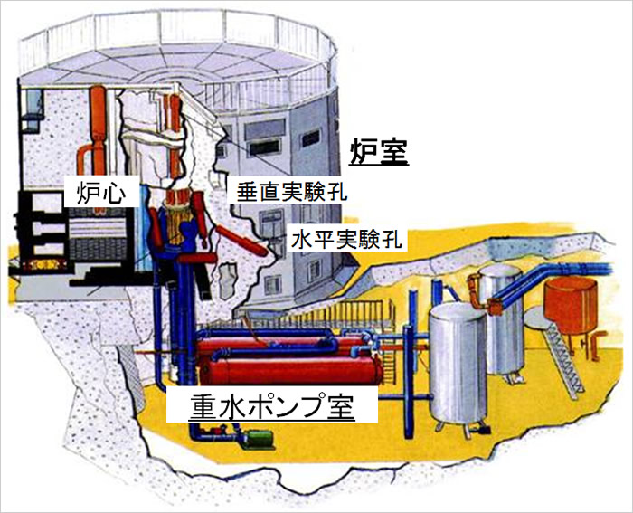 原子炉本体