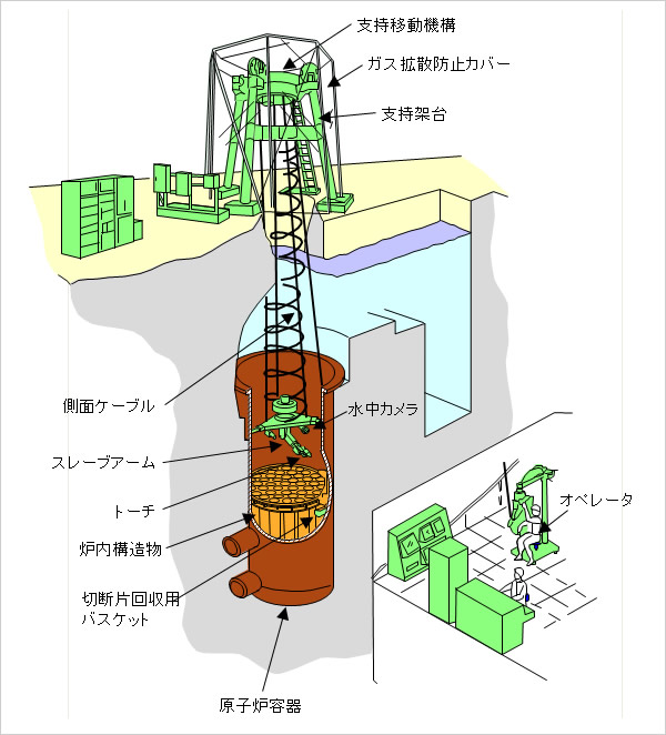 マニピュレータ式ロボットを用いたプラズマアーク切断装置