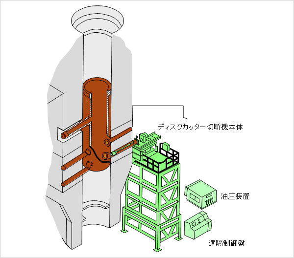 ディスクカッター切断装置