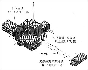 再処理特別研究棟の解体