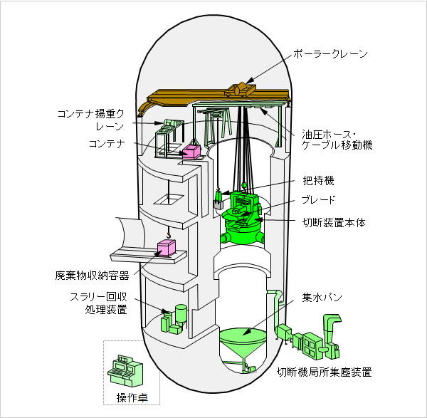 機械的切断装置 