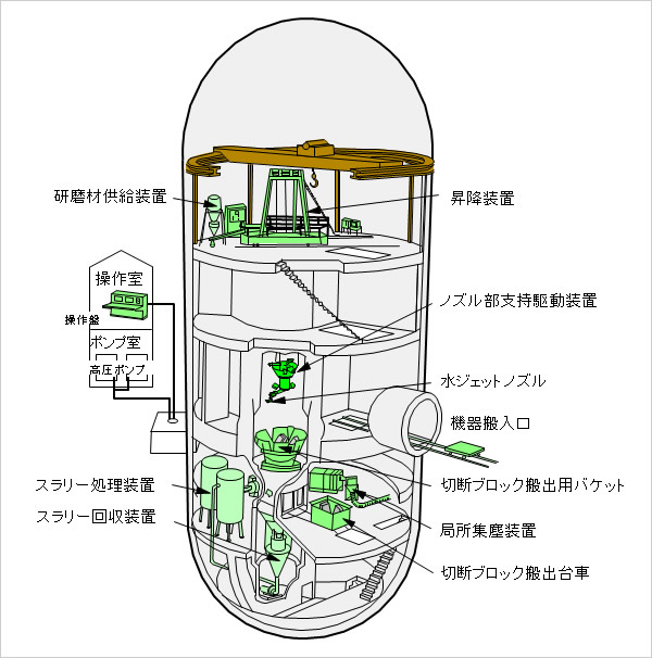 水ジェット切断装置 