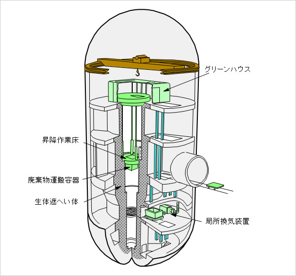 制御爆破