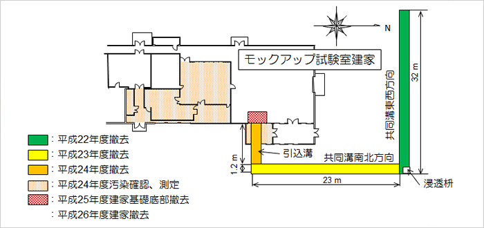 モックアップ試験室建家の解体