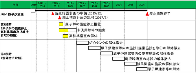 解体工程