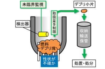 臨界防止の考え方