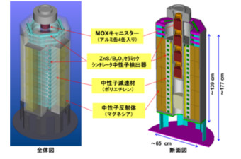 固体シンチレーション中性子検出器を用いた検査装置