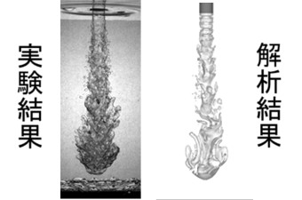 水中に模擬溶融物を落下させた試験と解析の例