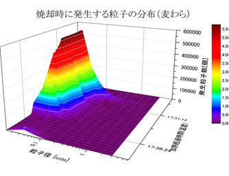 ラジオアイソトープ製造棟