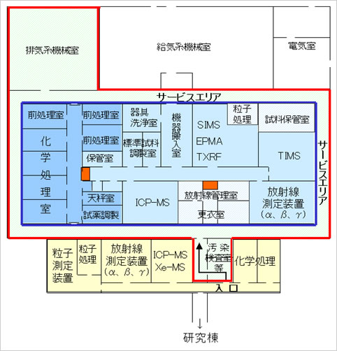 分析棟内の配置