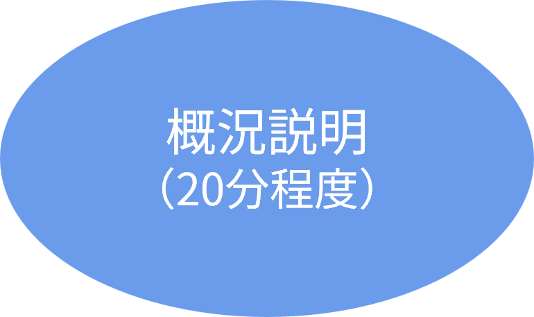 見学２
