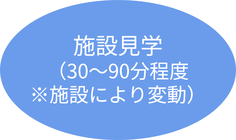 見学３