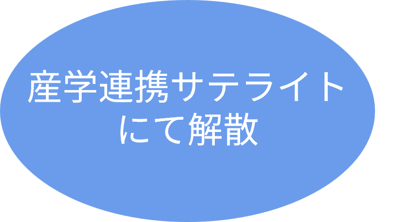 見学４