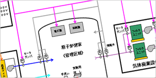 原子力施設の主要な設備の系統図