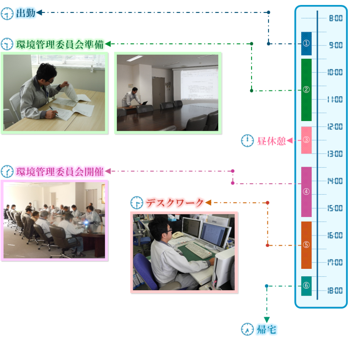 一日のスケジュール