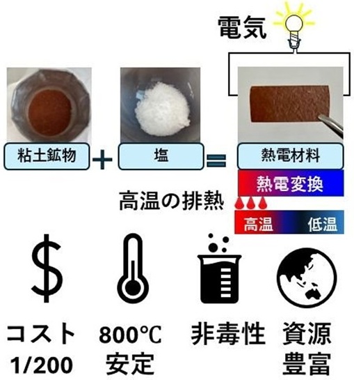 研究紹介画像