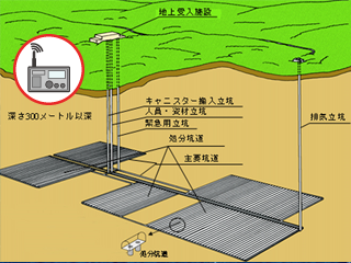 モニタリング機器電源
