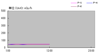 GammaRadiation