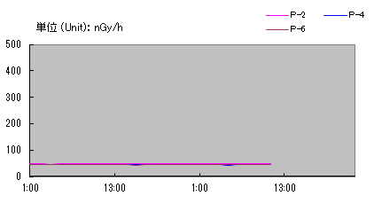 GammaRadiation