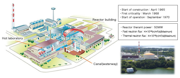 Japan Materials Testing Reactor（JMTR）