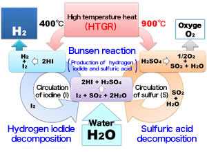 Reaction scheme and features