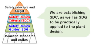 Hierarchy of safety standards