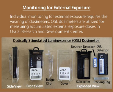Monitoring for External Exposure