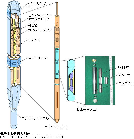 \ޗƎ˗pˑ(SMIRFStructure Material Irradiation Rig)