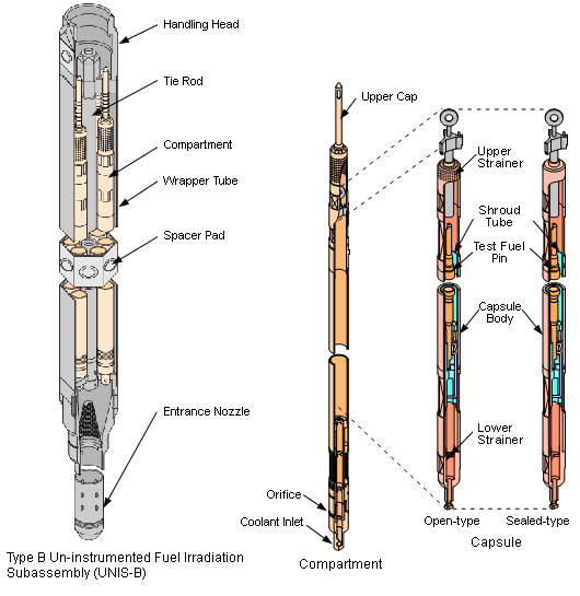 Type B Un-instrumented Fuel Irradiation Subassembly (UNIS-B)