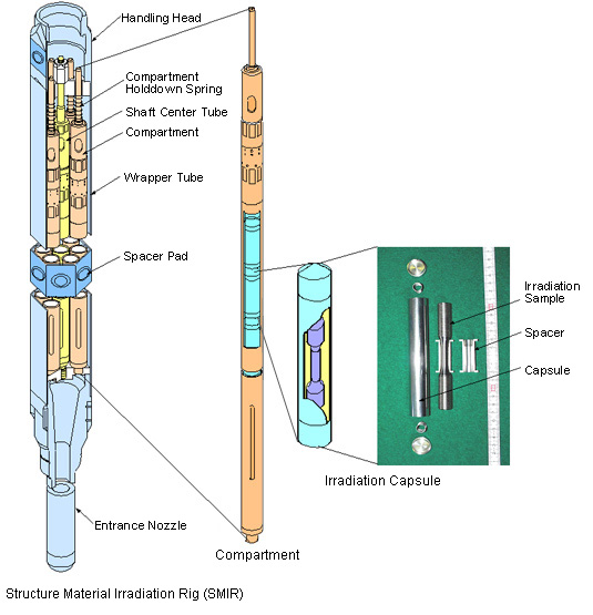 SMIR：Structure Material Irradiation Rig