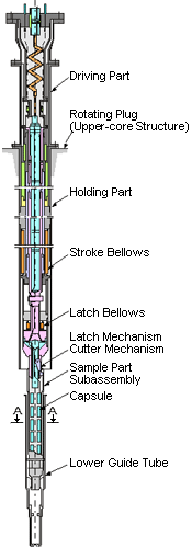 Material Testing Rig with Temperature Control