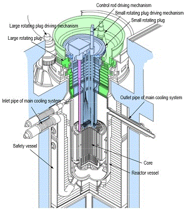 Cutaway of the Reactor Core and Its Surroundings