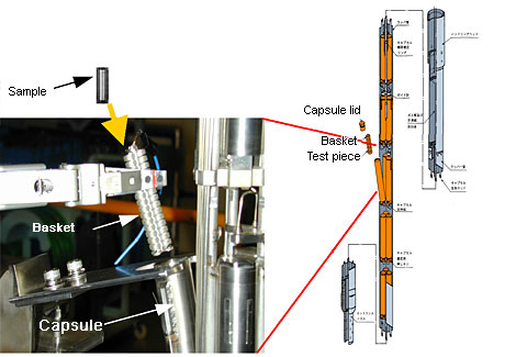 The Basket of Test Pieces is Installed in the MARICO    Schematic View of the MARICO