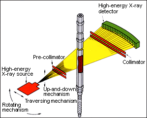 Principle of the Imaging