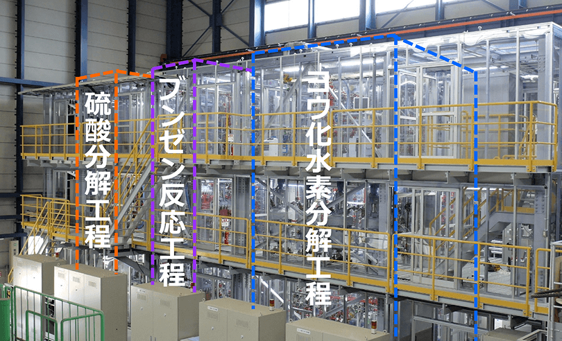 大洗原子力工学研究所の連続水素製造試験装置（水素製造規模：毎時100リットル）の写真