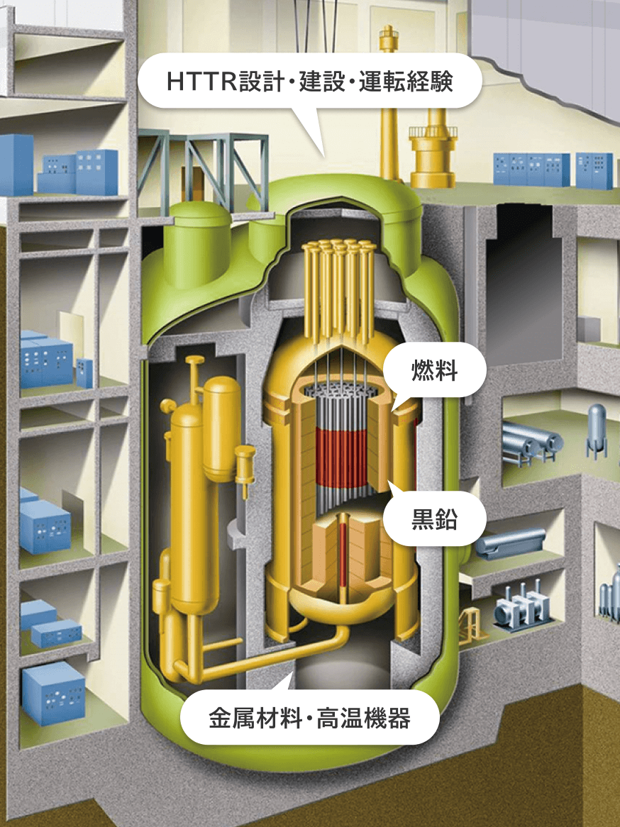 HTTRの基盤技術を示す断面イラスト