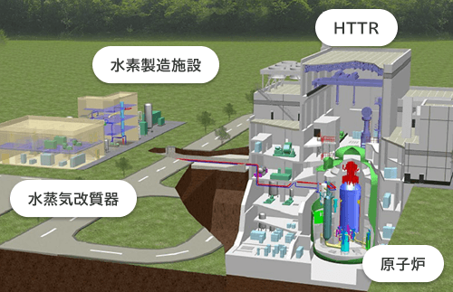 原子炉施設から水素製造施設へ熱を運ぶ流れの3Dイラスト