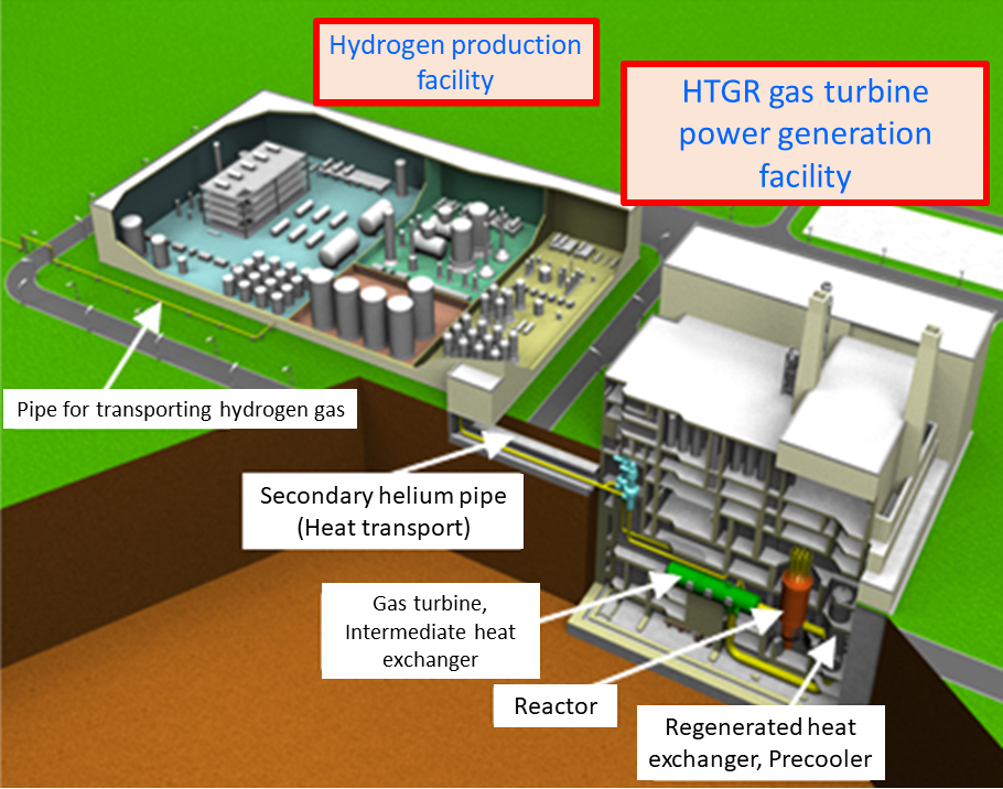 Conceptual design of gas turbine high temperature reactor for cogeneration system