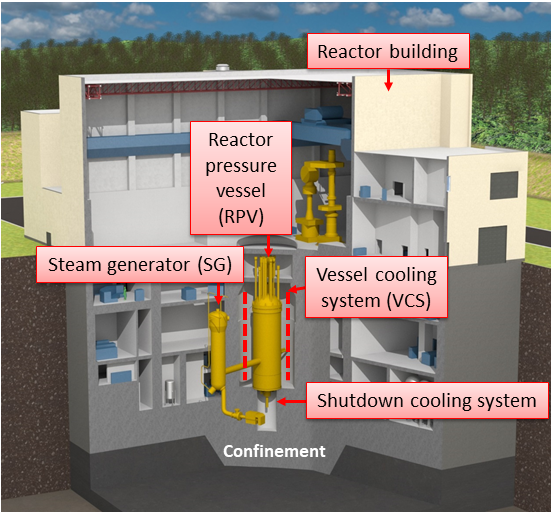 Concept of Steam Turbine High Temperature Reactor