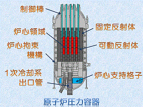 炉心断面図